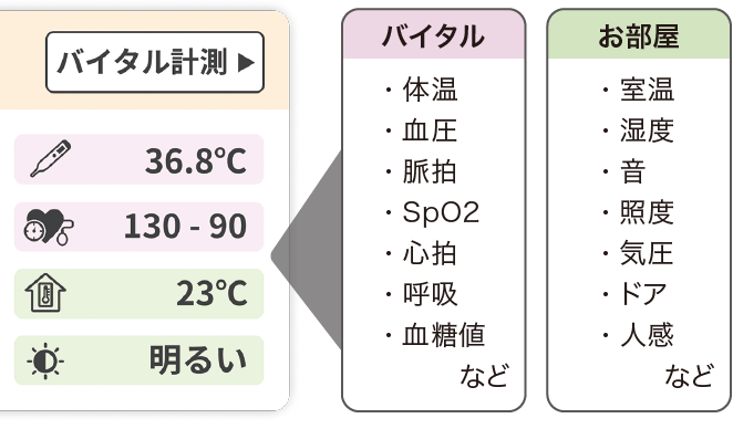 表示内容のカスタマイズ